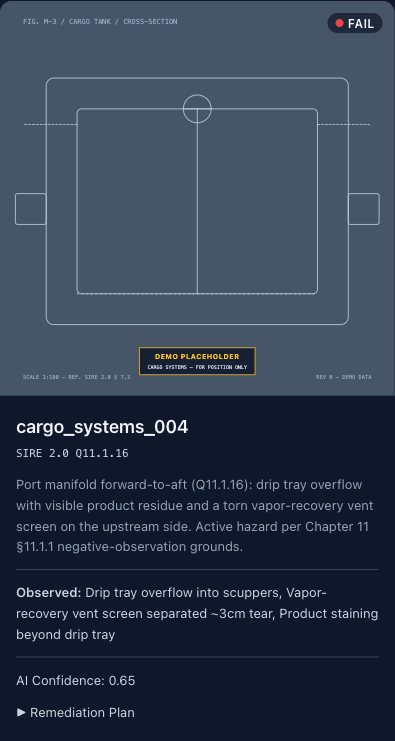 Q11.1.16 port-manifold FAIL finding card — drip-tray overflow and torn vapor-recovery vent screen with full SIRE 2.0 Q-ID + corpus claim ID + corpus version citations